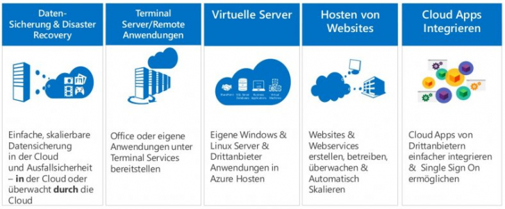 Cloud-Computing-Modell-Microsoft_b94ba63e79528eb349a4b954f2d3e4cb.jpg