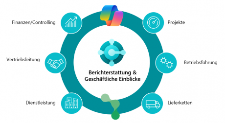 Übersicht zur Software Business Central