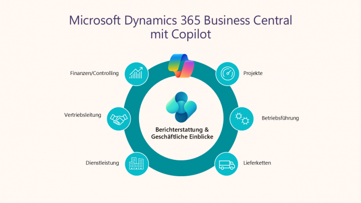 Microsoft Dynamics 365 Business Central ein All-in-One ERP System