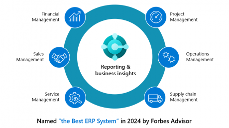 Dynamics 365 Business Central Wave 2 2025