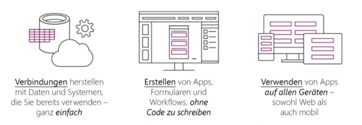 Lernplattform Microsoft Power Apps