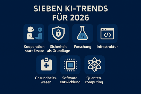 Übersicht Sieben KI-Trends für 2026 im Piktogramm